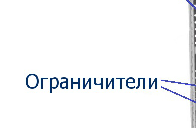 Ограничители